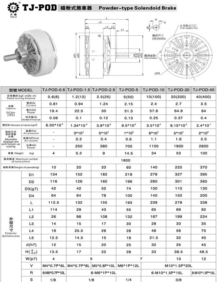 磁粉制動器選型表