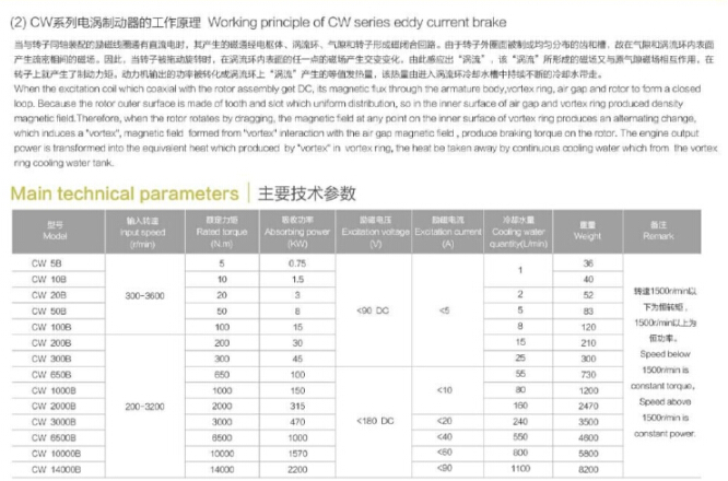 電渦流制動器測試平臺規(guī)格數(shù)據(jù)